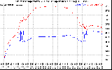 Solar PV/Inverter Performance Inverter Operating Temperature