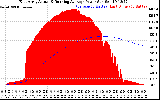 Solar PV/Inverter Performance East Array Actual & Running Average Power Output