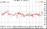 Solar PV/Inverter Performance Grid Voltage