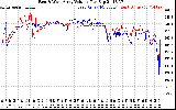 Solar PV/Inverter Performance Photovoltaic Panel Voltage Output