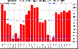 Solar PV/Inverter Performance Monthly Solar Energy Production Running Average