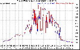 Solar PV/Inverter Performance Photovoltaic Panel Current Output