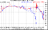 Solar PV/Inverter Performance Photovoltaic Panel Voltage Output