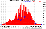 Solar PV/Inverter Performance East Array Power Output & Solar Radiation