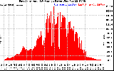 Solar PV/Inverter Performance East Array Actual & Average Power Output