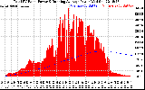 Solar PV/Inverter Performance Total PV Panel & Running Average Power Output