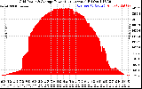 Solar PV/Inverter Performance Inverter Power Output