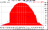 Solar PV/Inverter Performance West Array Power Output & Solar Radiation