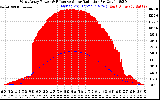 Solar PV/Inverter Performance West Array Power Output & Effective Solar Radiation