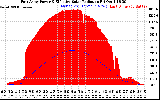 Solar PV/Inverter Performance East Array Power Output & Effective Solar Radiation
