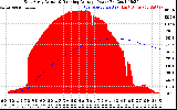 Solar PV/Inverter Performance East Array Actual & Running Average Power Output
