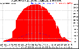 Solar PV/Inverter Performance Total PV Panel Power Output & Effective Solar Radiation