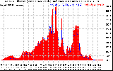 Solar PV/Inverter Performance Solar Radiation & Effective Solar Radiation per Minute