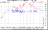 Solar PV/Inverter Performance Inverter Operating Temperature