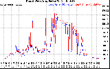 Solar PV/Inverter Performance Photovoltaic Panel Power Output