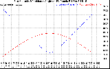 Solar PV/Inverter Performance Sun Altitude Angle & Sun Incidence Angle on PV Panels