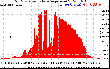 Solar PV/Inverter Performance Inverter Power Output
