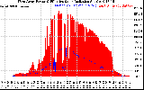 Solar PV/Inverter Performance West Array Power Output & Effective Solar Radiation