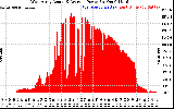 Solar PV/Inverter Performance West Array Actual & Average Power Output