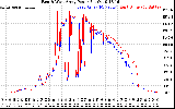 Solar PV/Inverter Performance Photovoltaic Panel Power Output