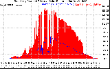 Solar PV/Inverter Performance East Array Power Output & Effective Solar Radiation