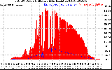 Solar PV/Inverter Performance Total PV Panel Power Output & Effective Solar Radiation