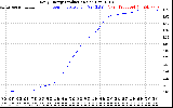 Solar PV/Inverter Performance Daily Energy Production