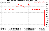 Solar PV/Inverter Performance Daily Energy Production Per Minute