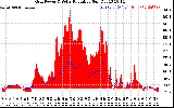 Solar PV/Inverter Performance Grid Power & Solar Radiation