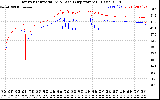 Solar PV/Inverter Performance Inverter Operating Temperature
