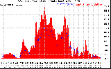 Solar PV/Inverter Performance West Array Power Output & Solar Radiation
