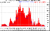 Solar PV/Inverter Performance West Array Power Output & Effective Solar Radiation