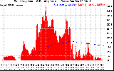 Solar PV/Inverter Performance East Array Actual & Running Average Power Output