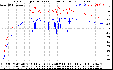 Solar PV/Inverter Performance Inverter Operating Temperature