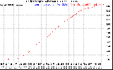 Solar PV/Inverter Performance Daily Energy Production