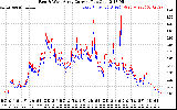 Solar PV/Inverter Performance Photovoltaic Panel Current Output