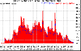 Solar PV/Inverter Performance West Array Power Output & Solar Radiation