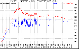 Solar PV/Inverter Performance Inverter Operating Temperature