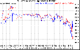 Solar PV/Inverter Performance Photovoltaic Panel Voltage Output