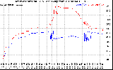 Solar PV/Inverter Performance Inverter Operating Temperature