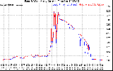 Solar PV/Inverter Performance Photovoltaic Panel Current Output