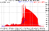 Solar PV/Inverter Performance West Array Power Output & Effective Solar Radiation
