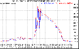 Solar PV/Inverter Performance PV Panel Power Output & Inverter Power Output