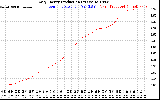 Solar PV/Inverter Performance Daily Energy Production