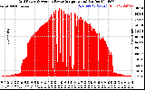 Solar PV/Inverter Performance Inverter Power Output