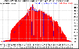 Solar PV/Inverter Performance Solar Radiation & Effective Solar Radiation per Minute