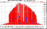 Solar PV/Inverter Performance West Array Power Output & Solar Radiation