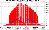 Solar PV/Inverter Performance West Array Power Output & Effective Solar Radiation