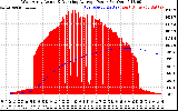 Solar PV/Inverter Performance West Array Actual & Running Average Power Output