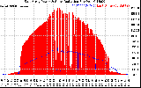 Solar PV/Inverter Performance East Array Power Output & Solar Radiation